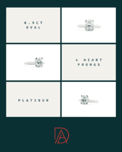 A visual breakdown of the 0.90ct oval diamond ring, featuring heart prongs, a platinum setting, and a hidden halo.